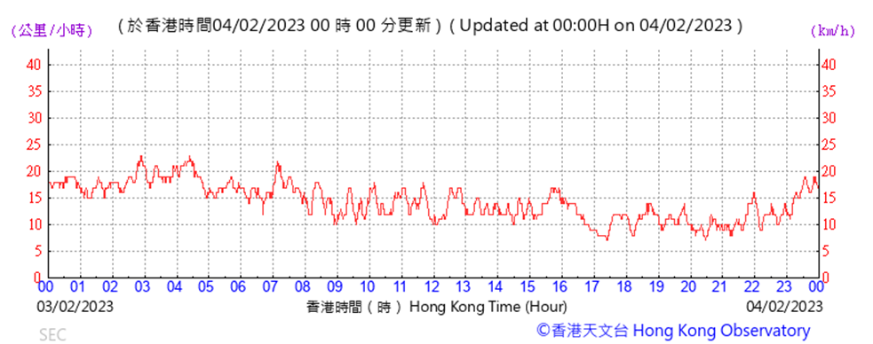 Chart
Description automatically generated